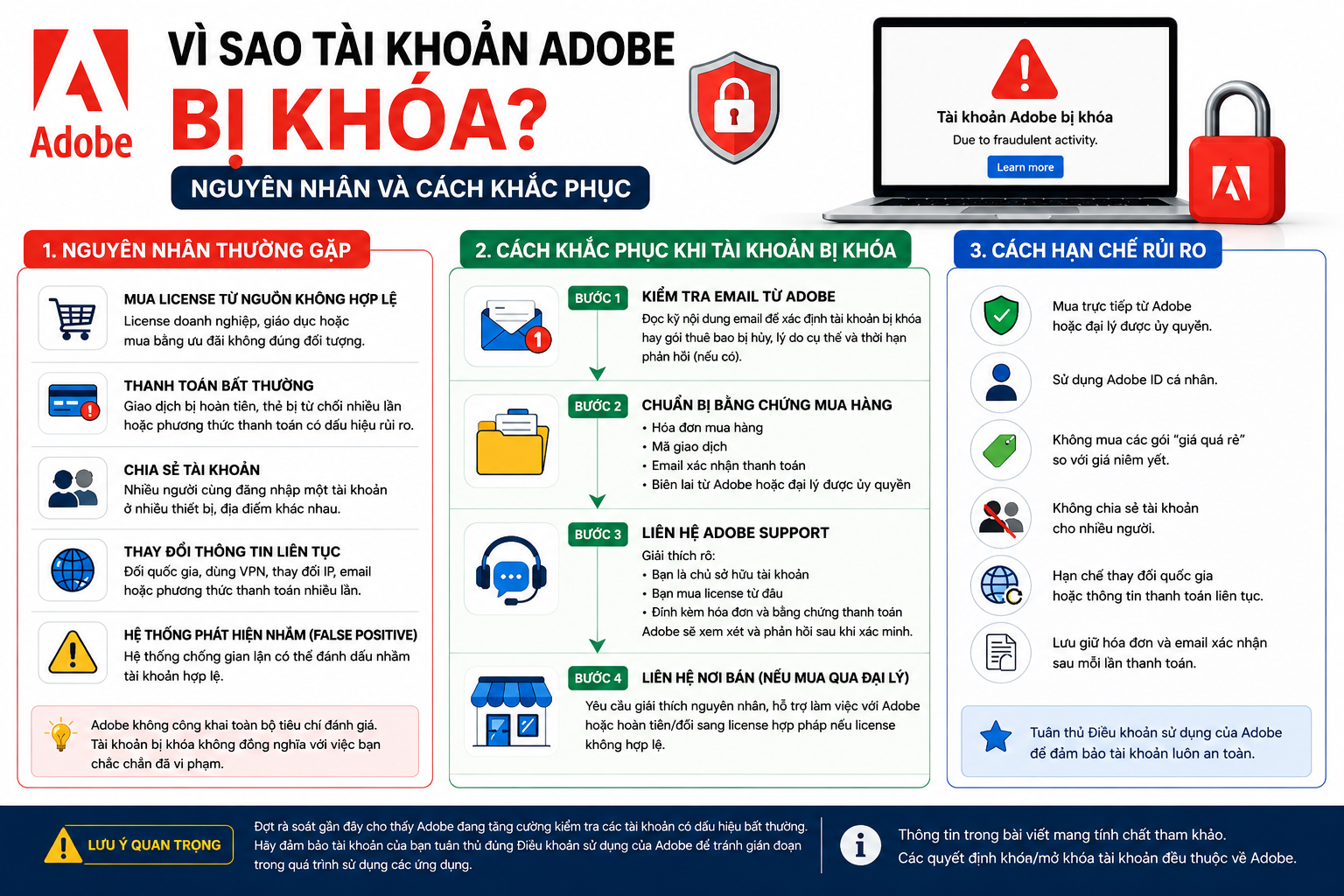 Vì sao tài khoản Adobe bản quyền vẫn bị khóa? Nguyên nhân và cách khắc phục Vì sao tài khoản Adobe bản quyền vẫn bị khóa? Nguyên nhân và cách khắc phục